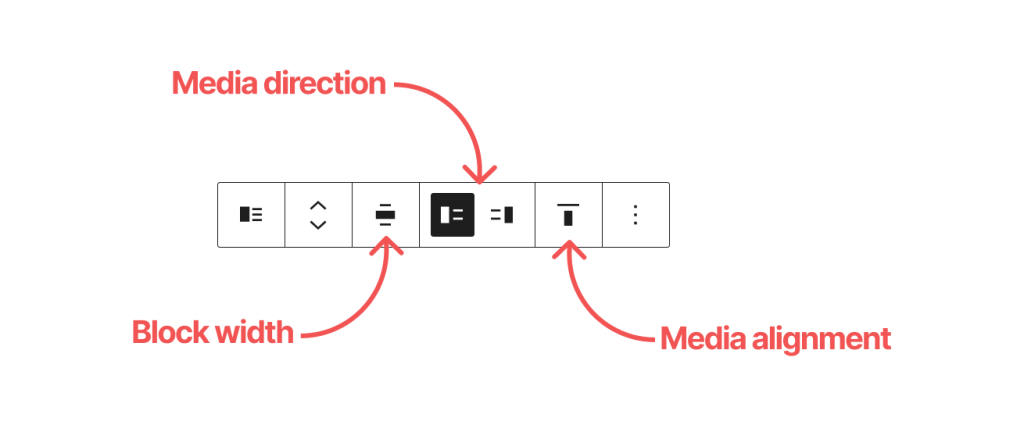 How to add a new post with the WordPress default editor - Digital Duck